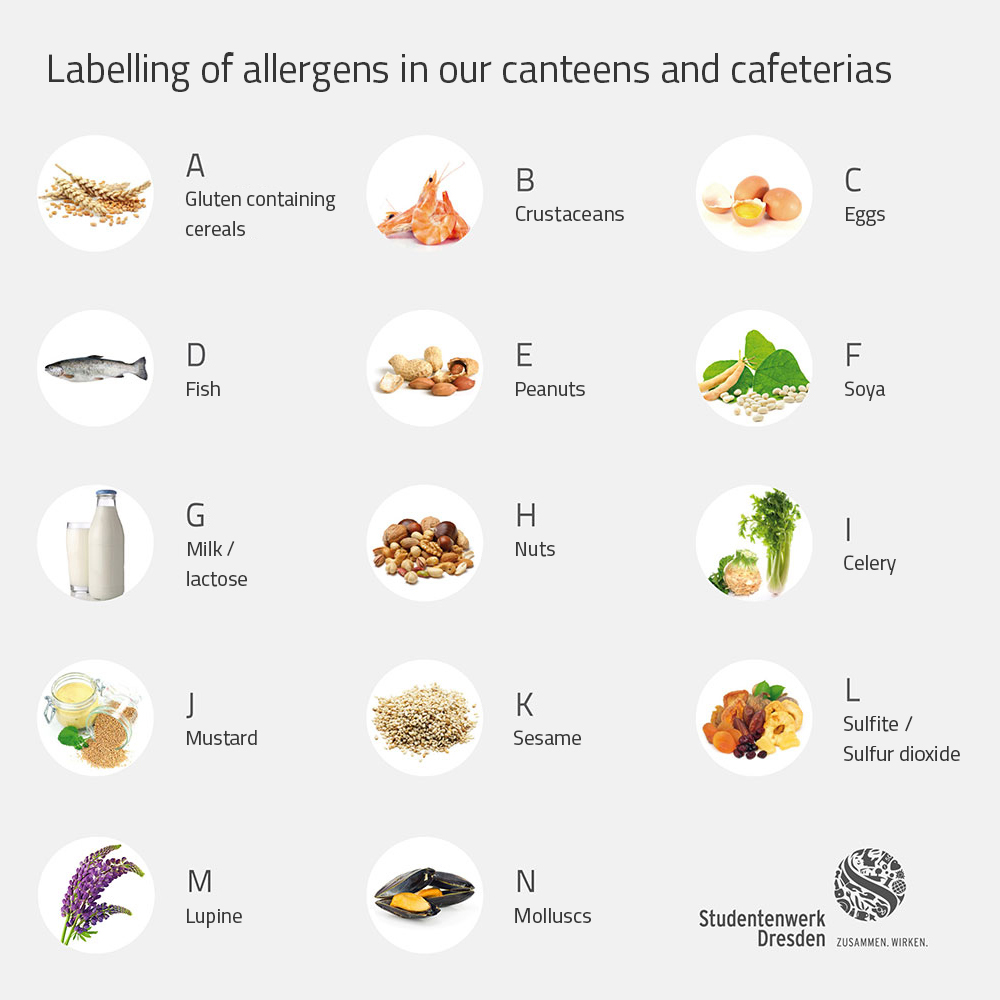 Labelling of allergens in our canteens and cafeterias